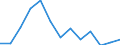 Statistische Systematik der Wirtschaftszweige in der Europäischen Gemeinschaft (NACE Rev. 1.1): Herstellung von Waren / Wirtschaftlicher Indikator für strukturelle Unternehmensstatistik: Unternehmen - Anzahl / Geopolitische Meldeeinheit: Polen