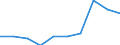 Statistische Systematik der Wirtschaftszweige in der Europäischen Gemeinschaft (NACE Rev. 1.1): Herstellung von Waren / Wirtschaftlicher Indikator für strukturelle Unternehmensstatistik: Unternehmen - Anzahl / Geopolitische Meldeeinheit: Portugal