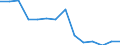 Statistische Systematik der Wirtschaftszweige in der Europäischen Gemeinschaft (NACE Rev. 1.1): Herstellung von Waren / Wirtschaftlicher Indikator für strukturelle Unternehmensstatistik: Unternehmen - Anzahl / Geopolitische Meldeeinheit: Slowenien