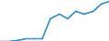 Statistische Systematik der Wirtschaftszweige in der Europäischen Gemeinschaft (NACE Rev. 1.1): Herstellung von Waren / Wirtschaftlicher Indikator für strukturelle Unternehmensstatistik: Unternehmen - Anzahl / Geopolitische Meldeeinheit: Slowakei