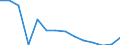Statistische Systematik der Wirtschaftszweige in der Europäischen Gemeinschaft (NACE Rev. 1.1): Herstellung von Waren / Wirtschaftlicher Indikator für strukturelle Unternehmensstatistik: Unternehmen - Anzahl / Geopolitische Meldeeinheit: Finnland
