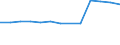 Statistische Systematik der Wirtschaftszweige in der Europäischen Gemeinschaft (NACE Rev. 1.1): Herstellung von Waren / Wirtschaftlicher Indikator für strukturelle Unternehmensstatistik: Unternehmen - Anzahl / Geopolitische Meldeeinheit: Norwegen