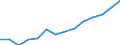 Manufacturing / Number of enterprises / Estonia