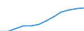 Manufacturing / Number of enterprises / Romania