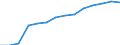 Manufacturing / Number of enterprises / Sweden