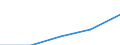 Statistische Systematik der Wirtschaftszweige in der Europäischen Gemeinschaft (NACE Rev. 1.1): Herstellung von Waren / Wirtschaftlicher Indikator für strukturelle Unternehmensstatistik: Umsatz - Millionen euro / Geopolitische Meldeeinheit: Europäische Union - 27 Länder (2007-2013)