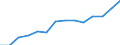Statistische Systematik der Wirtschaftszweige in der Europäischen Gemeinschaft (NACE Rev. 1.1): Herstellung von Waren / Wirtschaftlicher Indikator für strukturelle Unternehmensstatistik: Umsatz - Millionen euro / Geopolitische Meldeeinheit: Italien