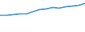 Statistische Systematik der Wirtschaftszweige in der Europäischen Gemeinschaft (NACE Rev. 1.1): Herstellung von Waren / Wirtschaftlicher Indikator für strukturelle Unternehmensstatistik: Umsatz - Millionen euro / Geopolitische Meldeeinheit: Zypern