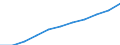 Statistische Systematik der Wirtschaftszweige in der Europäischen Gemeinschaft (NACE Rev. 1.1): Herstellung von Waren / Wirtschaftlicher Indikator für strukturelle Unternehmensstatistik: Umsatz - Millionen euro / Geopolitische Meldeeinheit: Ungarn