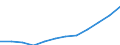 Statistische Systematik der Wirtschaftszweige in der Europäischen Gemeinschaft (NACE Rev. 1.1): Herstellung von Waren / Wirtschaftlicher Indikator für strukturelle Unternehmensstatistik: Umsatz - Millionen euro / Geopolitische Meldeeinheit: Rumänien