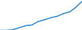 Statistische Systematik der Wirtschaftszweige in der Europäischen Gemeinschaft (NACE Rev. 1.1): Herstellung von Waren / Wirtschaftlicher Indikator für strukturelle Unternehmensstatistik: Umsatz - Millionen euro / Geopolitische Meldeeinheit: Slowenien