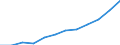 Manufacturing / Turnover or gross premiums written / Latvia