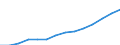 Manufacturing / Turnover or gross premiums written / Lithuania
