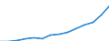 Manufacturing / Turnover or gross premiums written / Slovakia