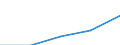 Statistische Systematik der Wirtschaftszweige in der Europäischen Gemeinschaft (NACE Rev. 1.1): Herstellung von Waren / Wirtschaftlicher Indikator für strukturelle Unternehmensstatistik: Produktionswert - Millionen euro / Geopolitische Meldeeinheit: Europäische Union - 27 Länder (2007-2013)