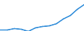 Statistische Systematik der Wirtschaftszweige in der Europäischen Gemeinschaft (NACE Rev. 1.1): Herstellung von Waren / Wirtschaftlicher Indikator für strukturelle Unternehmensstatistik: Produktionswert - Millionen euro / Geopolitische Meldeeinheit: Bulgarien