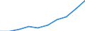 Statistische Systematik der Wirtschaftszweige in der Europäischen Gemeinschaft (NACE Rev. 1.1): Herstellung von Waren / Wirtschaftlicher Indikator für strukturelle Unternehmensstatistik: Produktionswert - Millionen euro / Geopolitische Meldeeinheit: Deutschland