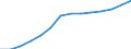 Statistische Systematik der Wirtschaftszweige in der Europäischen Gemeinschaft (NACE Rev. 1.1): Herstellung von Waren / Wirtschaftlicher Indikator für strukturelle Unternehmensstatistik: Produktionswert - Millionen euro / Geopolitische Meldeeinheit: Irland