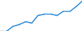 Statistische Systematik der Wirtschaftszweige in der Europäischen Gemeinschaft (NACE Rev. 1.1): Herstellung von Waren / Wirtschaftlicher Indikator für strukturelle Unternehmensstatistik: Produktionswert - Millionen euro / Geopolitische Meldeeinheit: Italien