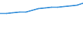 Statistische Systematik der Wirtschaftszweige in der Europäischen Gemeinschaft (NACE Rev. 1.1): Herstellung von Waren / Wirtschaftlicher Indikator für strukturelle Unternehmensstatistik: Produktionswert - Millionen euro / Geopolitische Meldeeinheit: Zypern
