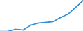 Statistische Systematik der Wirtschaftszweige in der Europäischen Gemeinschaft (NACE Rev. 1.1): Herstellung von Waren / Wirtschaftlicher Indikator für strukturelle Unternehmensstatistik: Produktionswert - Millionen euro / Geopolitische Meldeeinheit: Lettland