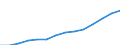 Statistische Systematik der Wirtschaftszweige in der Europäischen Gemeinschaft (NACE Rev. 1.1): Herstellung von Waren / Wirtschaftlicher Indikator für strukturelle Unternehmensstatistik: Produktionswert - Millionen euro / Geopolitische Meldeeinheit: Litauen