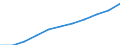 Statistische Systematik der Wirtschaftszweige in der Europäischen Gemeinschaft (NACE Rev. 1.1): Herstellung von Waren / Wirtschaftlicher Indikator für strukturelle Unternehmensstatistik: Produktionswert - Millionen euro / Geopolitische Meldeeinheit: Ungarn