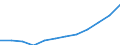 Statistische Systematik der Wirtschaftszweige in der Europäischen Gemeinschaft (NACE Rev. 1.1): Herstellung von Waren / Wirtschaftlicher Indikator für strukturelle Unternehmensstatistik: Produktionswert - Millionen euro / Geopolitische Meldeeinheit: Rumänien