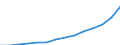 Statistische Systematik der Wirtschaftszweige in der Europäischen Gemeinschaft (NACE Rev. 1.1): Herstellung von Waren / Wirtschaftlicher Indikator für strukturelle Unternehmensstatistik: Produktionswert - Millionen euro / Geopolitische Meldeeinheit: Slowakei