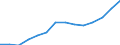 Statistische Systematik der Wirtschaftszweige in der Europäischen Gemeinschaft (NACE Rev. 1.1): Herstellung von Waren / Wirtschaftlicher Indikator für strukturelle Unternehmensstatistik: Produktionswert - Millionen euro / Geopolitische Meldeeinheit: Finnland