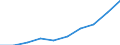 Manufacturing / Production value / Germany (until 1990 former territory of the FRG)