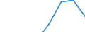Statistische Systematik der Wirtschaftszweige in der Europäischen Gemeinschaft (NACE Rev. 1.1): Herstellung von Waren / Wirtschaftlicher Indikator für strukturelle Unternehmensstatistik: Bruttogewinnspanne bei Handelswaren - Millionen euro - Millionen euro / Geopolitische Meldeeinheit: Belgien