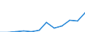 Statistische Systematik der Wirtschaftszweige in der Europäischen Gemeinschaft (NACE Rev. 1.1): Herstellung von Waren / Wirtschaftlicher Indikator für strukturelle Unternehmensstatistik: Bruttogewinnspanne bei Handelswaren - Millionen euro - Millionen euro / Geopolitische Meldeeinheit: Bulgarien