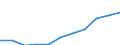 Statistische Systematik der Wirtschaftszweige in der Europäischen Gemeinschaft (NACE Rev. 1.1): Herstellung von Waren / Wirtschaftlicher Indikator für strukturelle Unternehmensstatistik: Bruttogewinnspanne bei Handelswaren - Millionen euro - Millionen euro / Geopolitische Meldeeinheit: Tschechien