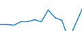 Statistische Systematik der Wirtschaftszweige in der Europäischen Gemeinschaft (NACE Rev. 1.1): Herstellung von Waren / Wirtschaftlicher Indikator für strukturelle Unternehmensstatistik: Bruttogewinnspanne bei Handelswaren - Millionen euro - Millionen euro / Geopolitische Meldeeinheit: Dänemark
