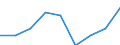 Statistische Systematik der Wirtschaftszweige in der Europäischen Gemeinschaft (NACE Rev. 1.1): Herstellung von Waren / Wirtschaftlicher Indikator für strukturelle Unternehmensstatistik: Bruttogewinnspanne bei Handelswaren - Millionen euro - Millionen euro / Geopolitische Meldeeinheit: Deutschland