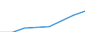 Statistische Systematik der Wirtschaftszweige in der Europäischen Gemeinschaft (NACE Rev. 1.1): Herstellung von Waren / Wirtschaftlicher Indikator für strukturelle Unternehmensstatistik: Bruttogewinnspanne bei Handelswaren - Millionen euro - Millionen euro / Geopolitische Meldeeinheit: Estland