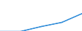 Statistical classification of economic activities in the European Community (NACE Rev. 1.1): Electricity, gas and water supply / Economical indicator for structural business statistics: Enterprises - number / Geopolitical entity (reporting): European Union - 27 countries (2007-2013)
