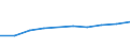 Statistical classification of economic activities in the European Community (NACE Rev. 1.1): Electricity, gas and water supply / Economical indicator for structural business statistics: Enterprises - number / Geopolitical entity (reporting): Belgium