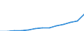 Statistical classification of economic activities in the European Community (NACE Rev. 1.1): Electricity, gas and water supply / Economical indicator for structural business statistics: Enterprises - number / Geopolitical entity (reporting): Bulgaria