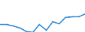 Statistical classification of economic activities in the European Community (NACE Rev. 1.1): Electricity, gas and water supply / Economical indicator for structural business statistics: Enterprises - number / Geopolitical entity (reporting): Czechia