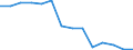 Statistical classification of economic activities in the European Community (NACE Rev. 1.1): Electricity, gas and water supply / Economical indicator for structural business statistics: Enterprises - number / Geopolitical entity (reporting): Denmark