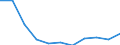 Statistical classification of economic activities in the European Community (NACE Rev. 1.1): Electricity, gas and water supply / Economical indicator for structural business statistics: Enterprises - number / Geopolitical entity (reporting): Germany