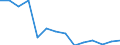 Statistical classification of economic activities in the European Community (NACE Rev. 1.1): Electricity, gas and water supply / Economical indicator for structural business statistics: Enterprises - number / Geopolitical entity (reporting): Estonia