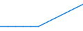 Statistical classification of economic activities in the European Community (NACE Rev. 1.1): Electricity, gas and water supply / Economical indicator for structural business statistics: Enterprises - number / Geopolitical entity (reporting): Ireland