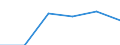 Statistical classification of economic activities in the European Community (NACE Rev. 1.1): Electricity, gas and water supply / Economical indicator for structural business statistics: Enterprises - number / Geopolitical entity (reporting): Greece