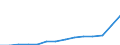 Statistical classification of economic activities in the European Community (NACE Rev. 1.1): Electricity, gas and water supply / Economical indicator for structural business statistics: Enterprises - number / Geopolitical entity (reporting): Spain