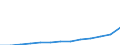 Statistical classification of economic activities in the European Community (NACE Rev. 1.1): Electricity, gas and water supply / Economical indicator for structural business statistics: Enterprises - number / Geopolitical entity (reporting): France