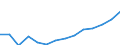 Statistical classification of economic activities in the European Community (NACE Rev. 1.1): Electricity, gas and water supply / Economical indicator for structural business statistics: Enterprises - number / Geopolitical entity (reporting): Italy