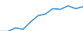 Statistical classification of economic activities in the European Community (NACE Rev. 1.1): Electricity, gas and water supply / Economical indicator for structural business statistics: Enterprises - number / Geopolitical entity (reporting): Latvia
